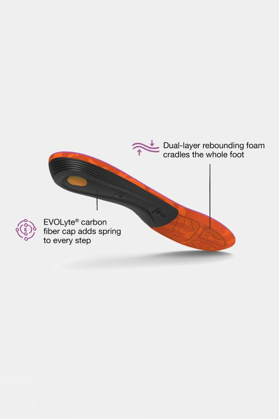 Womens Hike Support Insoles