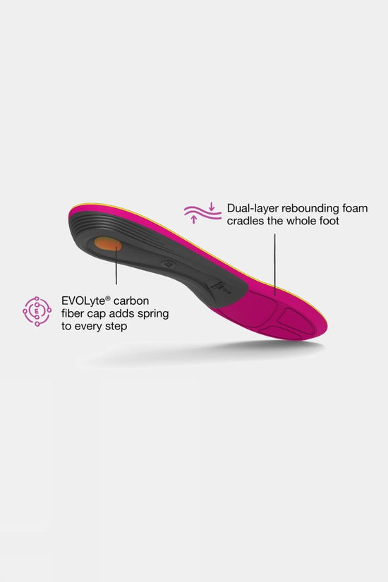Womens Run Support Insoles